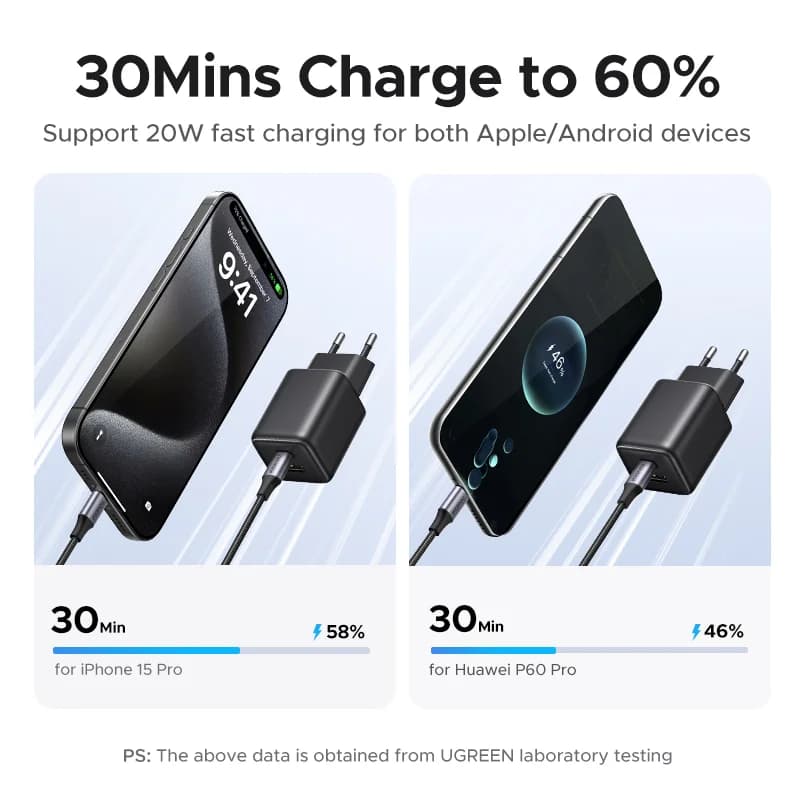 Φορτιστής GaN USB-C PD 20W