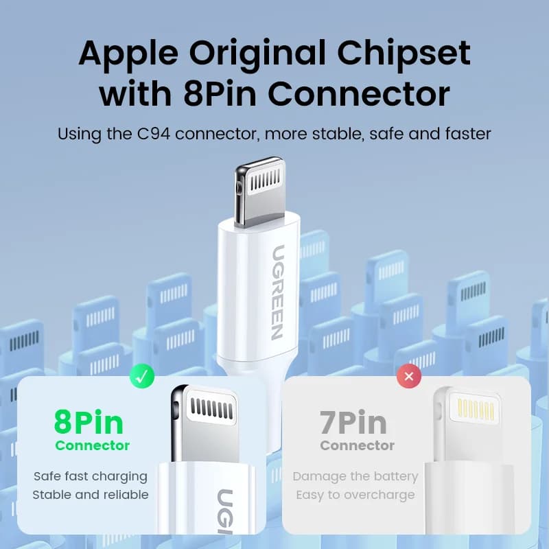 Συρμάκας USB-C σε Lightning MFi Certified, Συσκευασία 2 Τεμαχίων