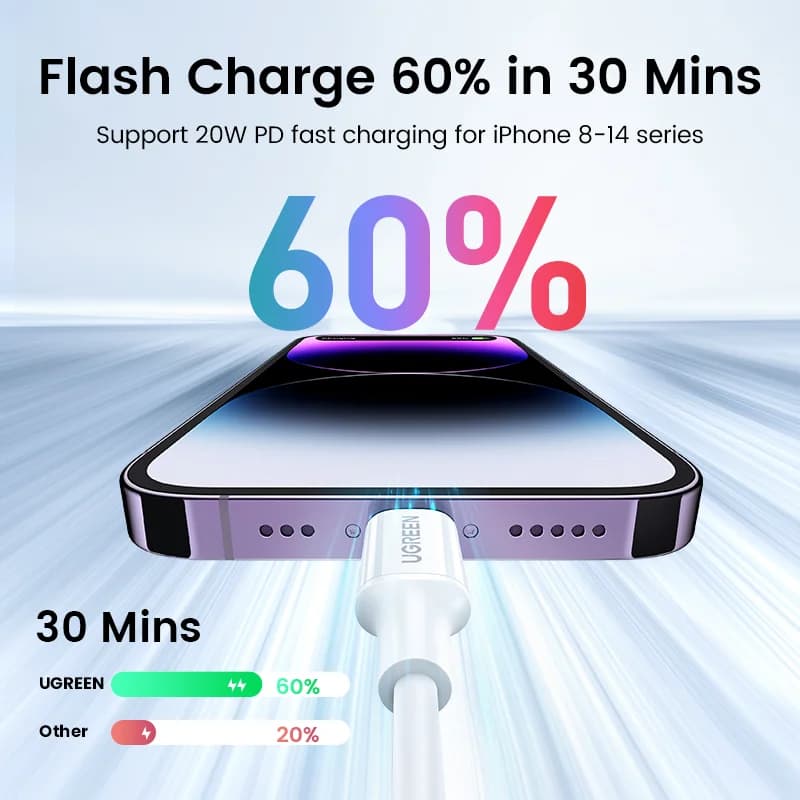 Συρμάκας USB-C σε Lightning MFi Certified, Συσκευασία 2 Τεμαχίων