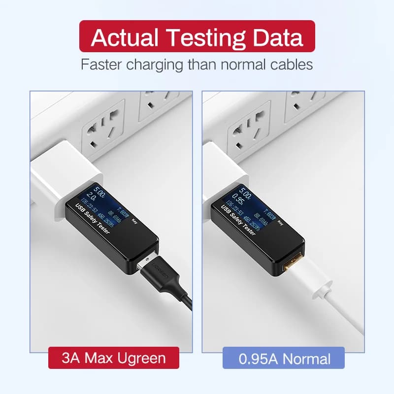 Καλώ Micro-USB για Γρήγορη Φόρτιση και Μετάδοση Δεδομένων