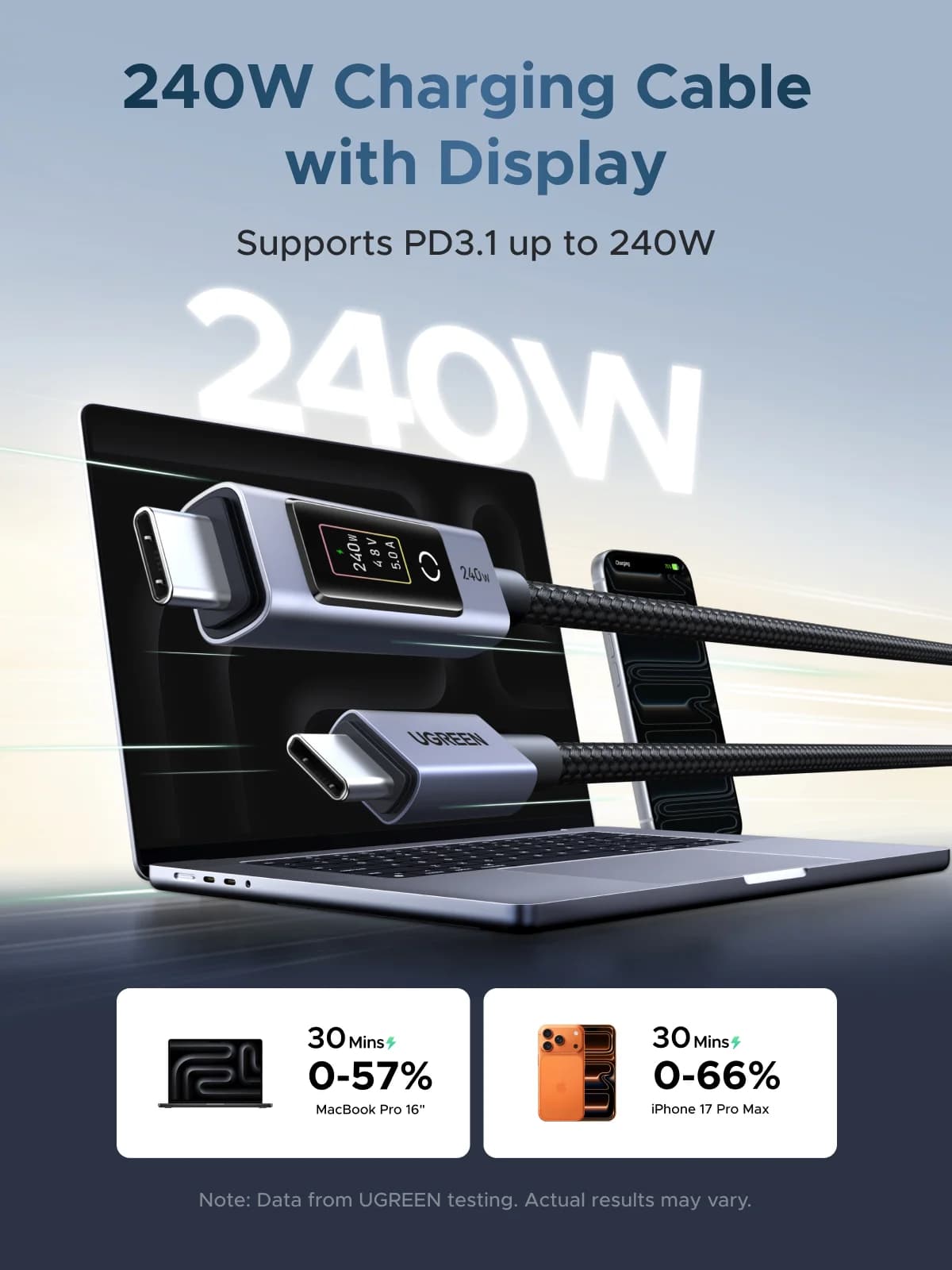 Καλώ USB-C PD 240W με Ψηφιακή Οθόνη
