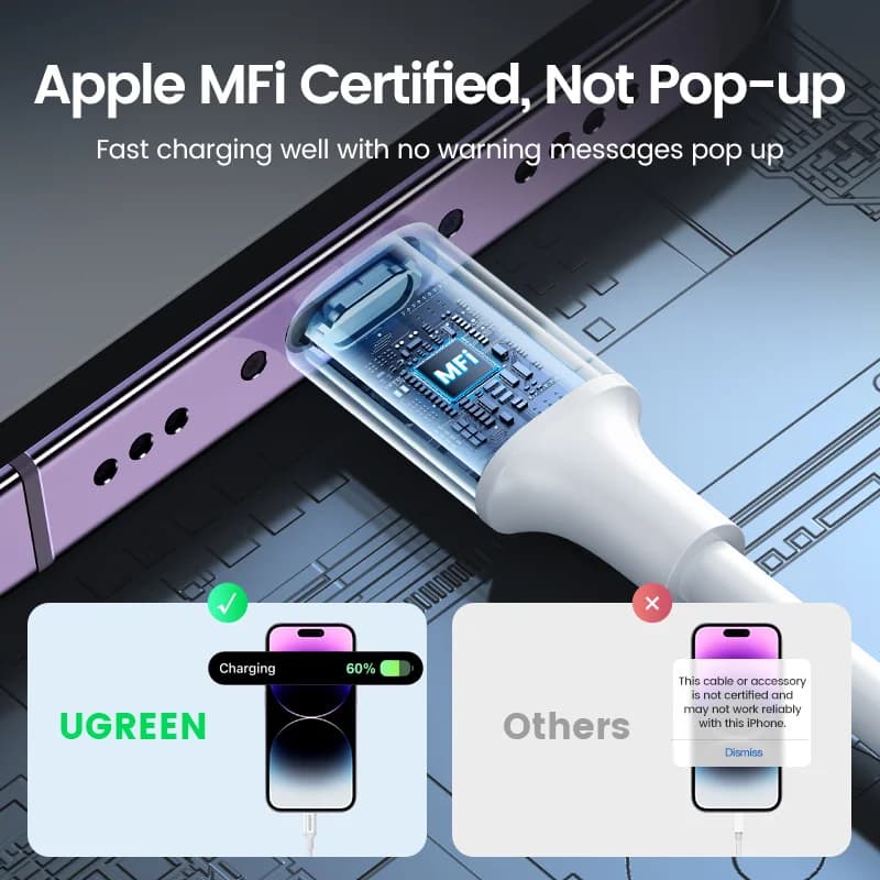 Συρμάκας USB-C σε Lightning MFi Certified, Συσκευασία 2 Τεμαχίων