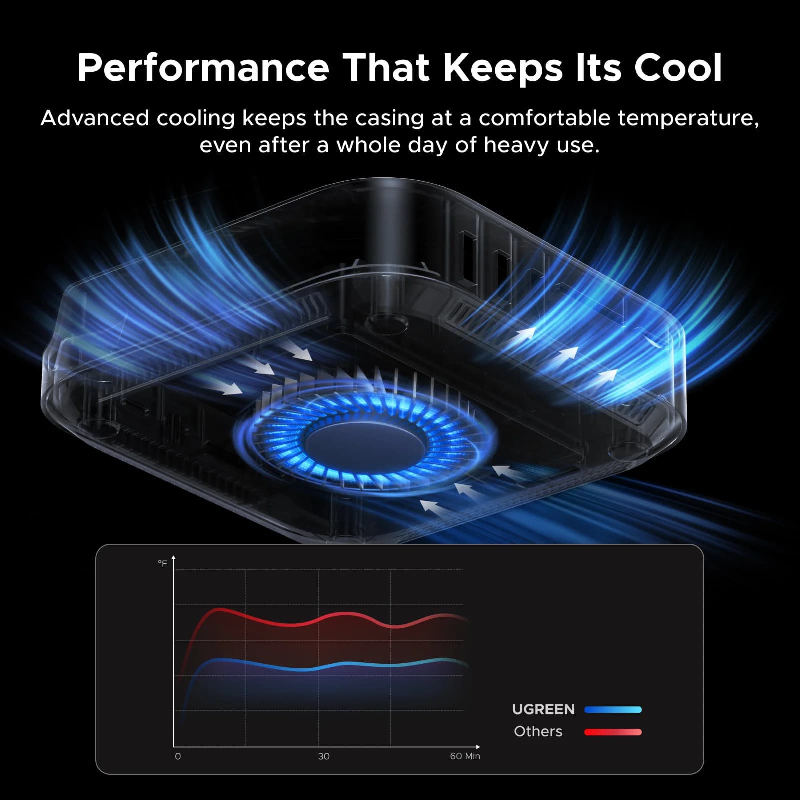Σταθμός Σύνδεσης Thunderbolt 5 με Θέση M.2 SSD