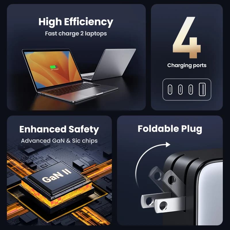 Φορτιστής Γρήγορης Φόρτισης 100W GaN USB-C με Πρίζα ΗΠΑ