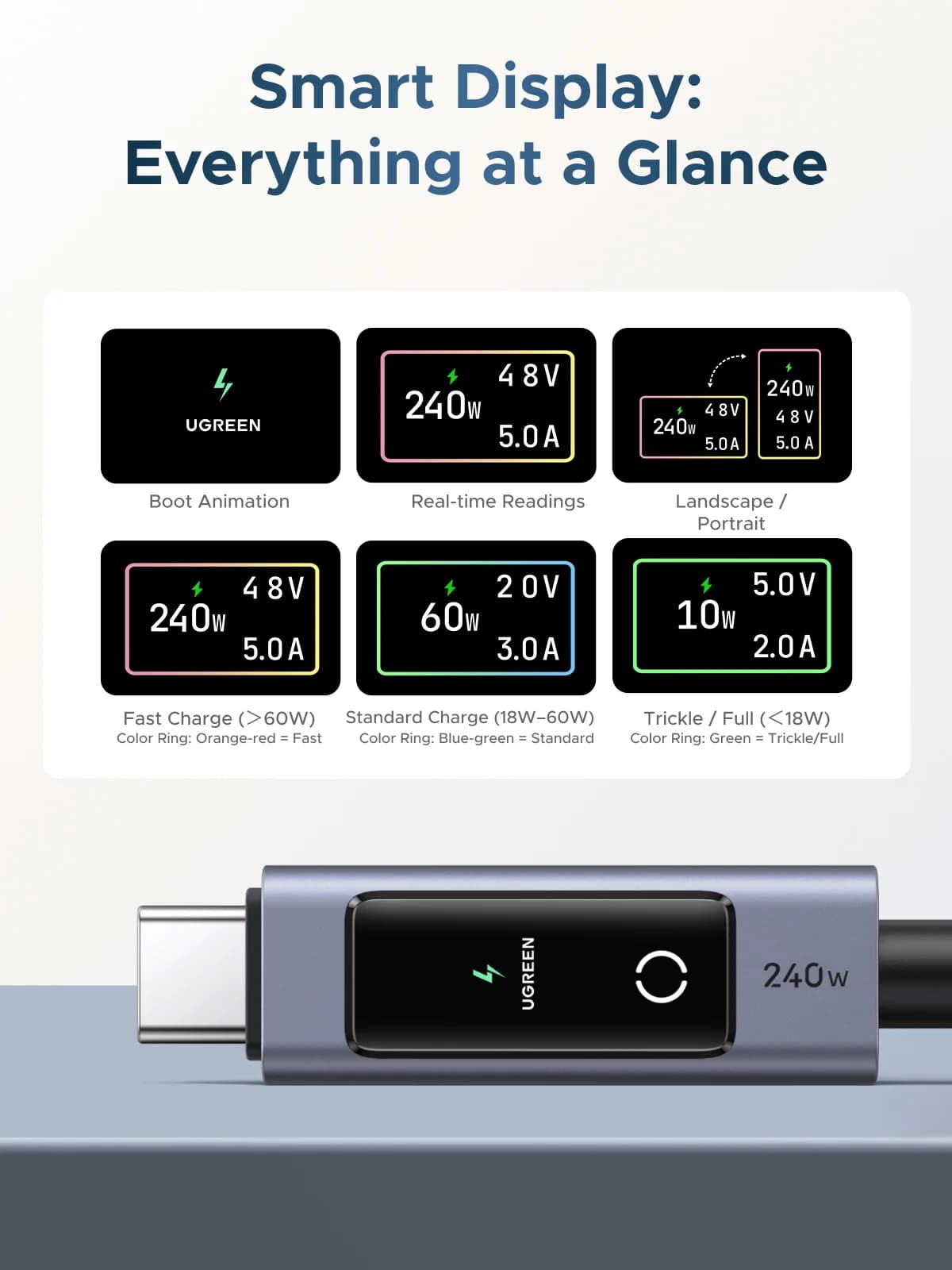 Καλώ USB-C PD 240W με Ψηφιακή Οθόνη