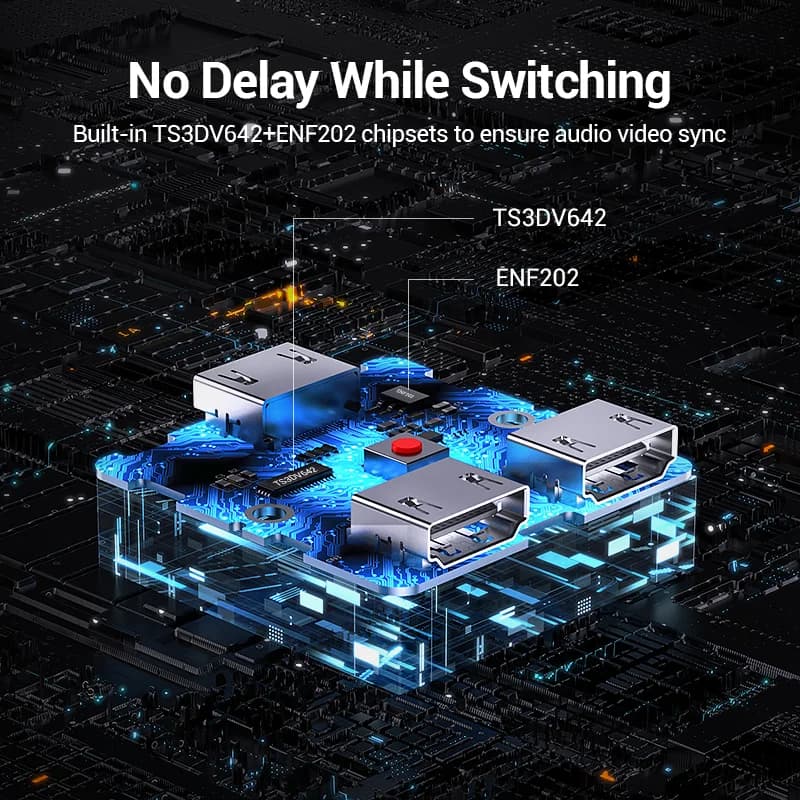 Διπλής Κατεύθυνσης Διαμοιραστής και Switcher HDMI 4K
