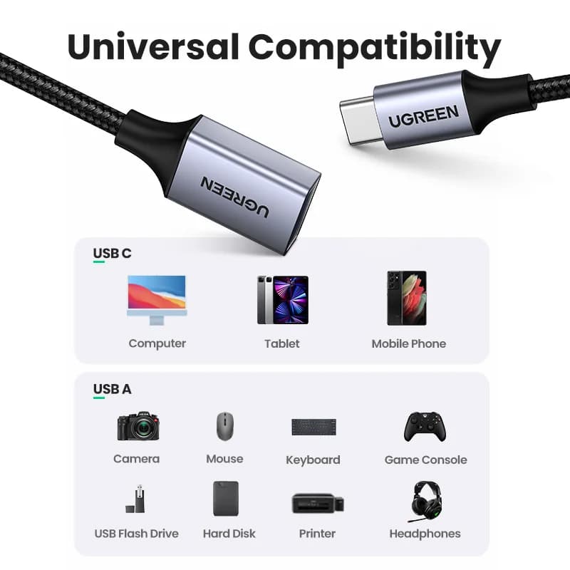Αντάπτορας Δεδομένων OTG USB-C σε USB 3.0