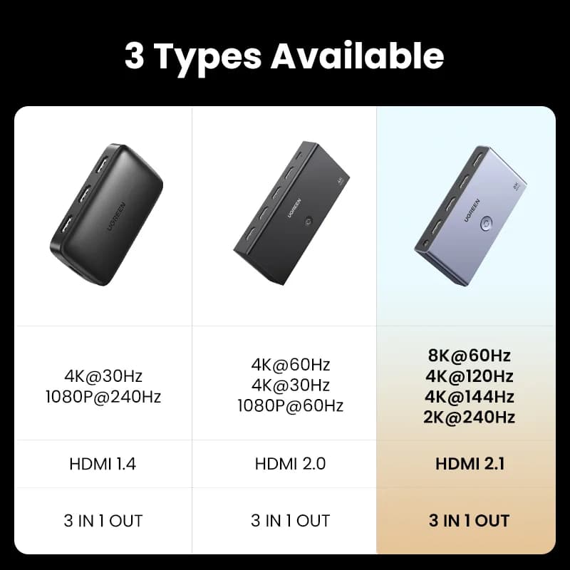 HDMI 2.1 Switcher 3-σε-1 Έξοδος 8K με Τηλεχειριστήριο